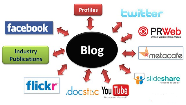 Social media integration Image edited