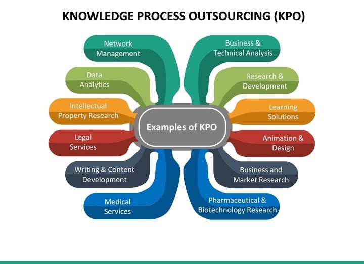 Research Process Outsourcing