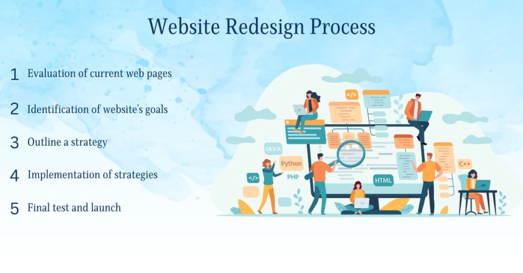Website Redesign Process  