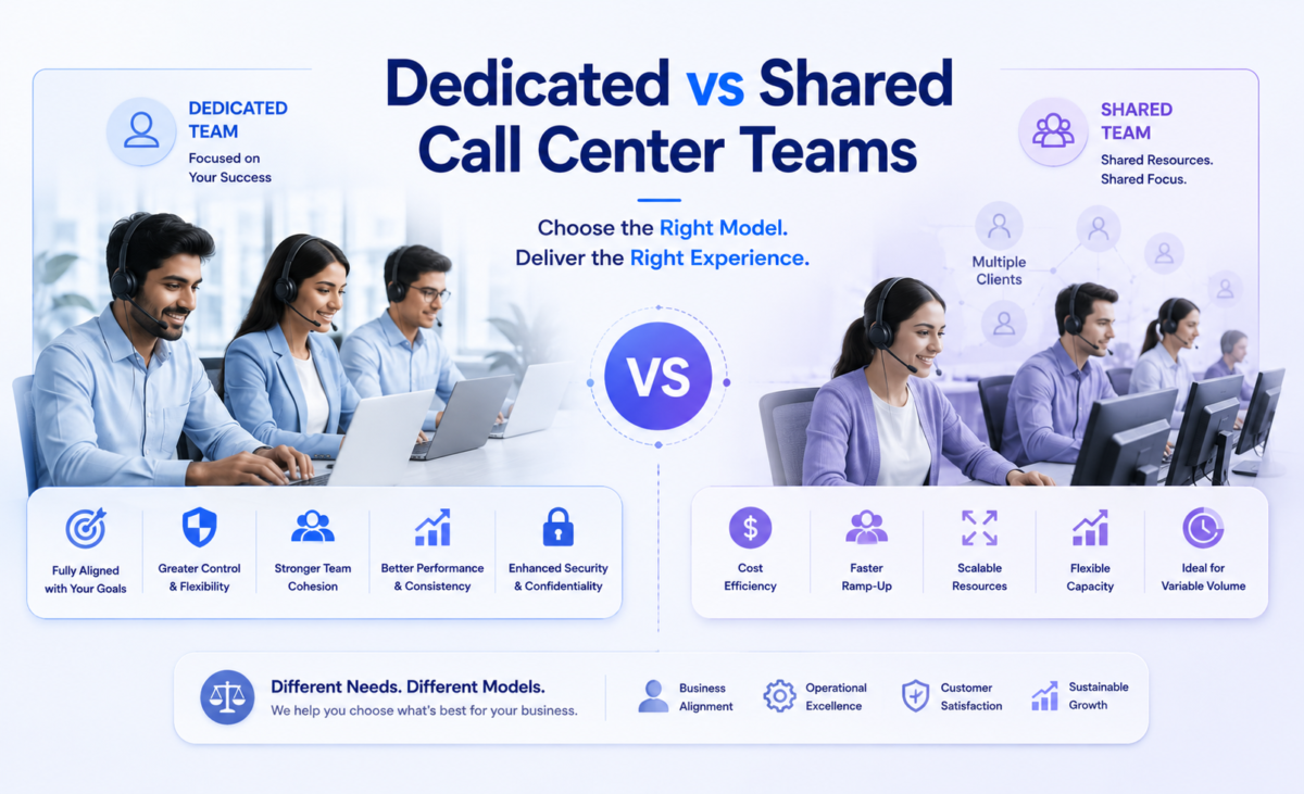 Dedicated vs Shared Call Center Teams