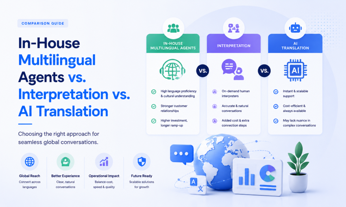 multilingual vs interpretatuin vs ai translation